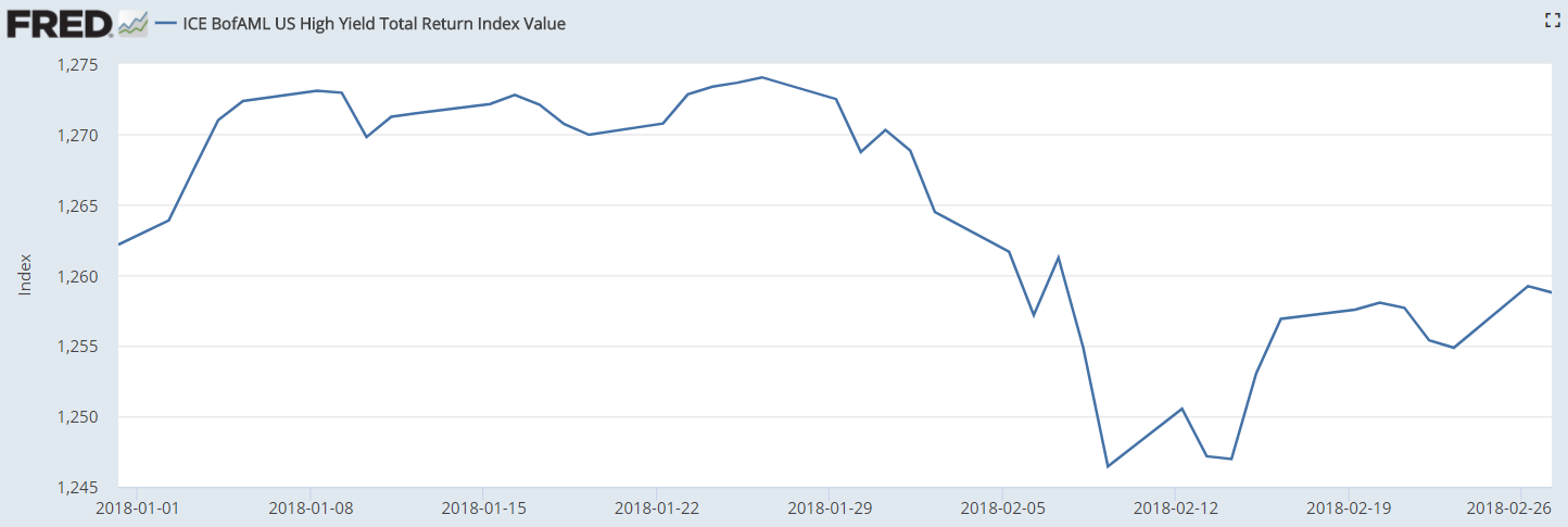 High Yield Bonds And The Rise In Rates Ishares 7 10 Year Treasury Bond Etf Nasdaqief