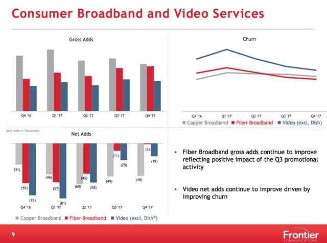 Frontier Communications: There Goes The Dividend (NASDAQ:FYBR ...