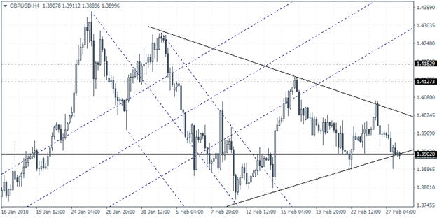 New Fed chief sends euro zone bond yields higher