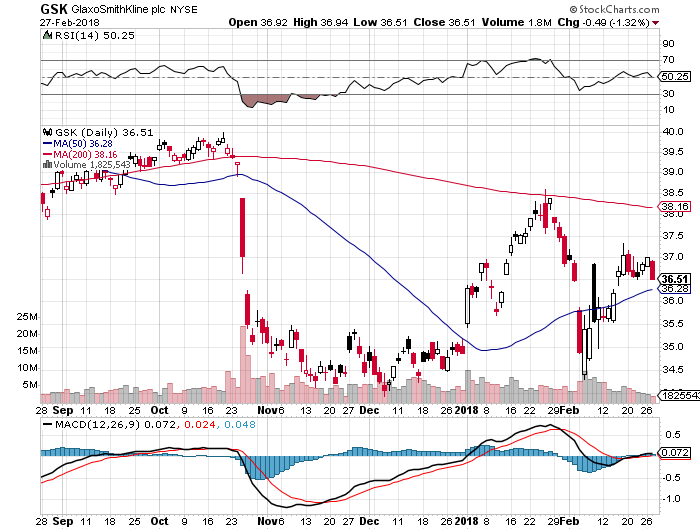 GlaxoSmithKline: Worth At Least $50 A Share (NYSE:GSK) | Seeking Alpha