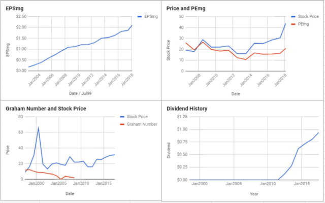 current nike stock