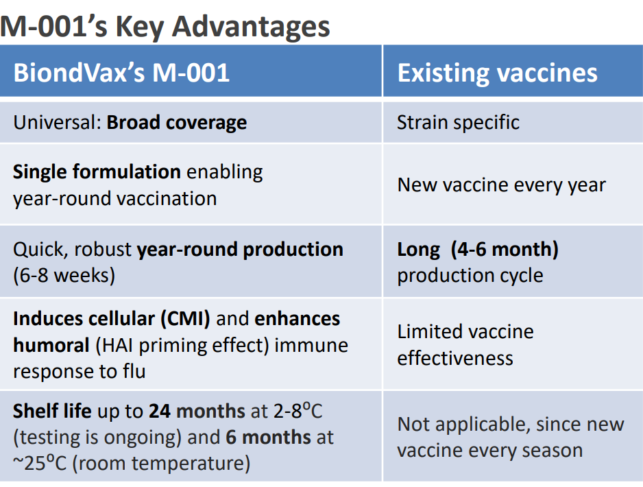 Novavax (NVAX) Given Daily Media Sentiment Score of 0.20