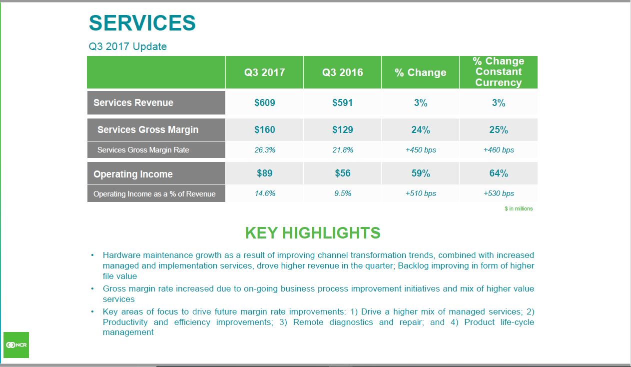 Can NCR Cash In At The Checkout Line (NYSE:VYX) | Seeking Alpha