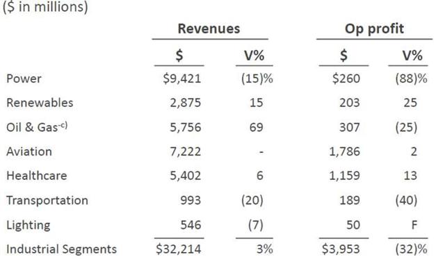 General Electric: Strengths And Threats