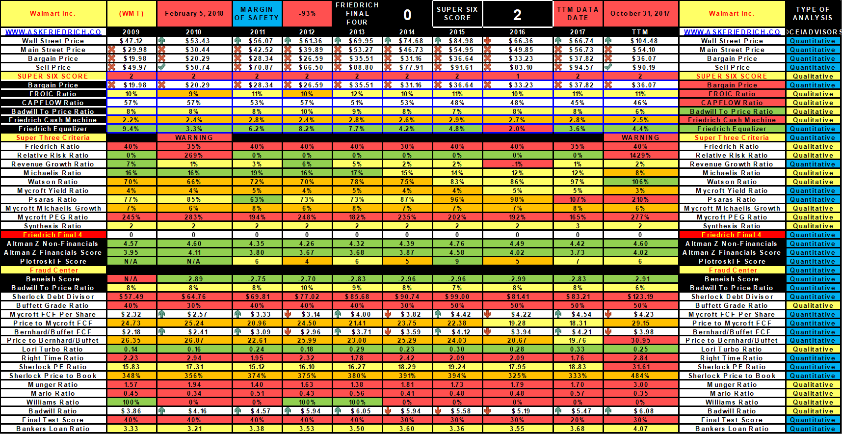 Analysis Of Berkshire Hathaway Holdings (NYSE:BRK.A) | Seeking Alpha