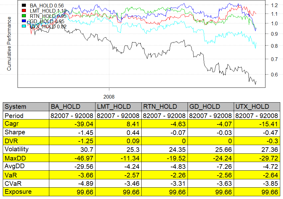 Lockheed Martin Time To Buy? (NYSELMT) Seeking Alpha