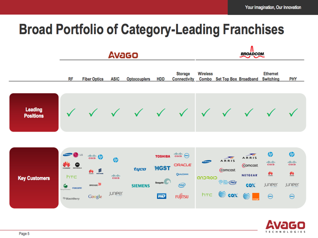 The Broadcom Dividend Machine (NASDAQ:AVGO) | Seeking Alpha