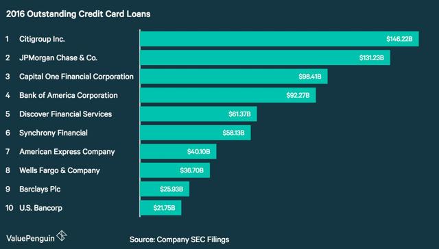 which credit cards allow cryptocurrency purchases