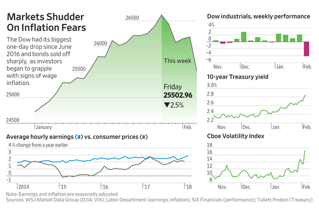 wsj vix