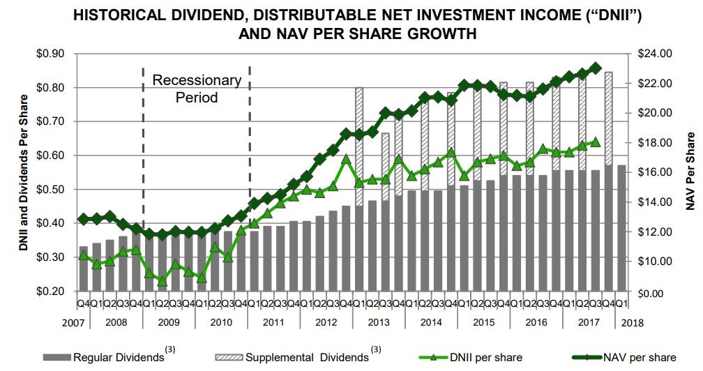 This High Yield Swan Stock Is An Attractive Buy Right Now (nyse:main 