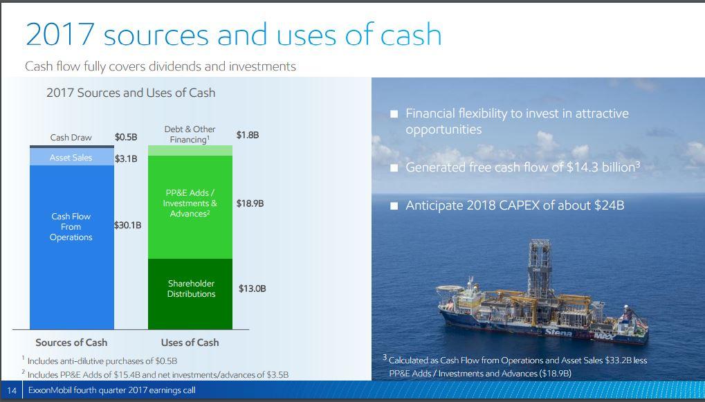 Notable Stock Analysts Ratings Exxon Mobil Corporation (XOM) Notable Stock Analysts Ratings Exxon Mobil Corporation (XOM)