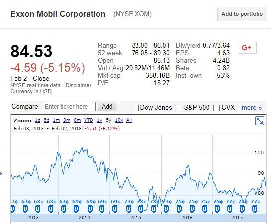 Notable Stock Analysts Ratings Exxon Mobil Corporation (XOM) Notable Stock Analysts Ratings Exxon Mobil Corporation (XOM)