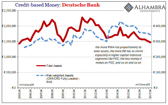 Deutsche Bank Replaces Another Ceo Or Bubbles And Money