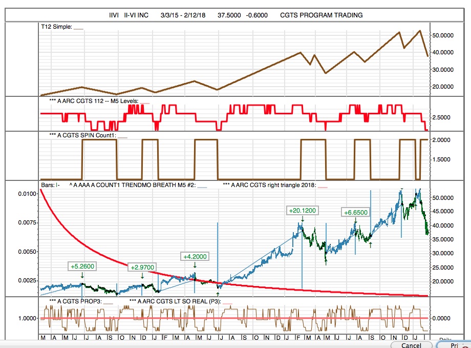 Trading system etf