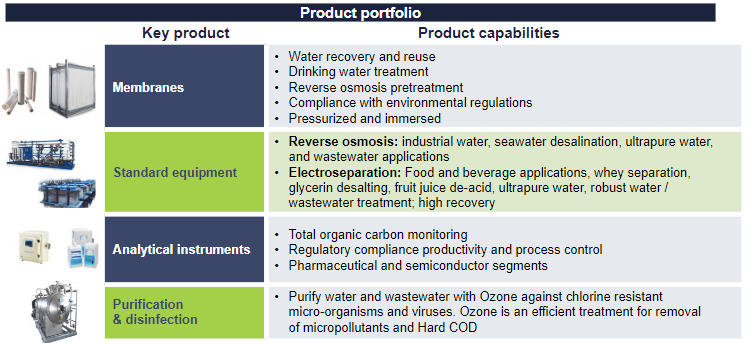 Suez SA: GE Water Acquisition DD And Perspective (OTCMKTS:SZEVF-DEFUNCT ...