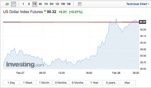 Market Volatility Bulletin: Fed's Powell Sees Upbeat Economy, VIX Picks Up Market Volatility Bulletin: Fed's Powell Sees Upbeat Economy, VIX Picks Up