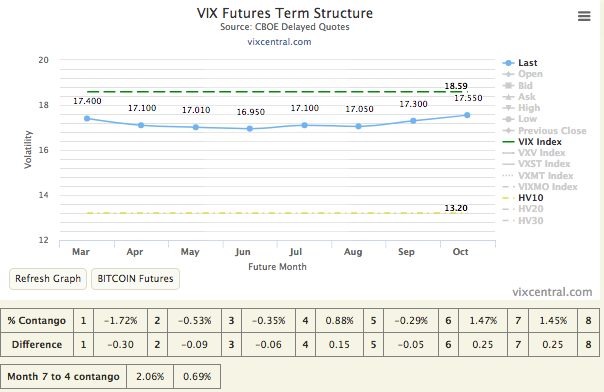 Market Volatility Bulletin: Fed's Powell Sees Upbeat Economy, VIX Picks Up Market Volatility Bulletin: Fed's Powell Sees Upbeat Economy, VIX Picks Up