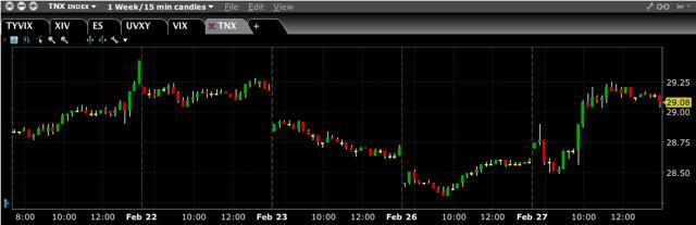 Market Volatility Bulletin: Fed's Powell Sees Upbeat Economy, VIX Picks Up
