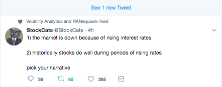 Market Volatility Bulletin: Fed's Powell Sees Upbeat Economy, VIX Picks Up Market Volatility Bulletin: Fed's Powell Sees Upbeat Economy, VIX Picks Up