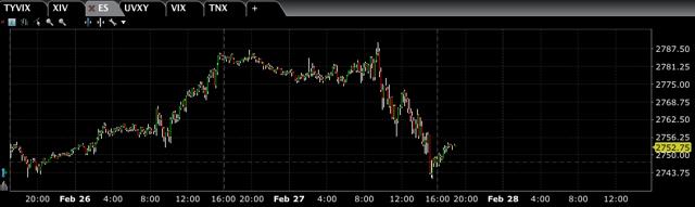 Market Volatility Bulletin: Fed's Powell Sees Upbeat Economy, VIX Picks Up