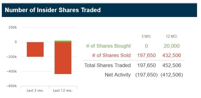 Shutterfly stock options