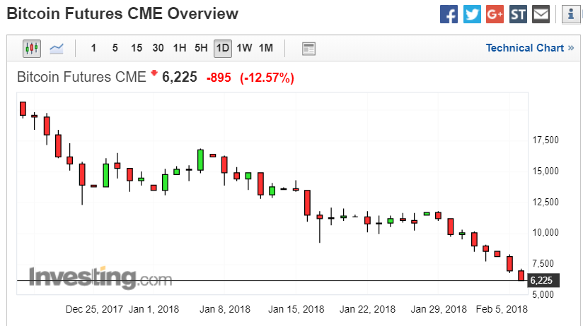 btc global team collapse