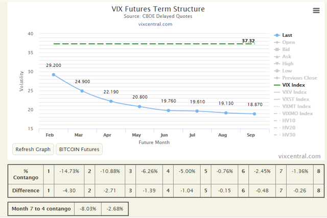 The Short Volatility Trade Sees Its Black Swan Event