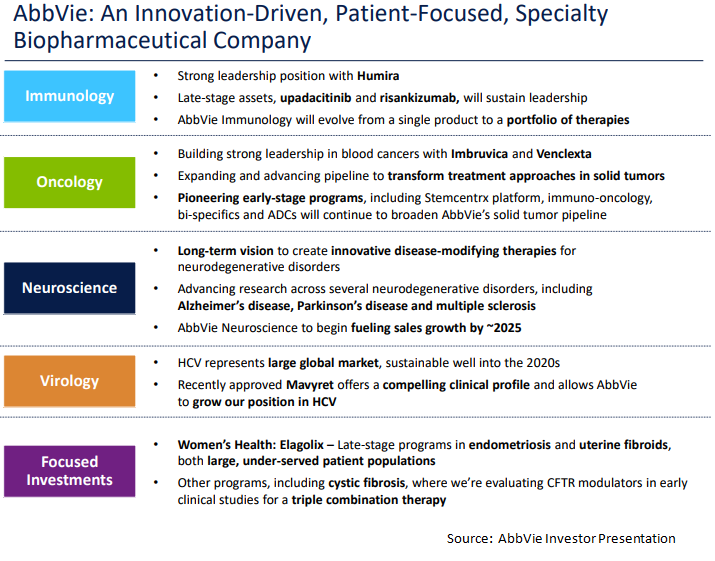 AbbVie: Looking Very Attractive In 2018 (NYSE:ABBV) | Seeking Alpha