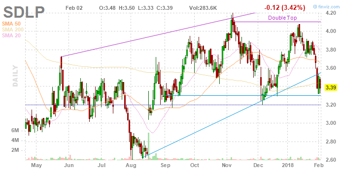 How Have Pioneer Natural Resources Company (PXD) Earnings Estimates Changed?