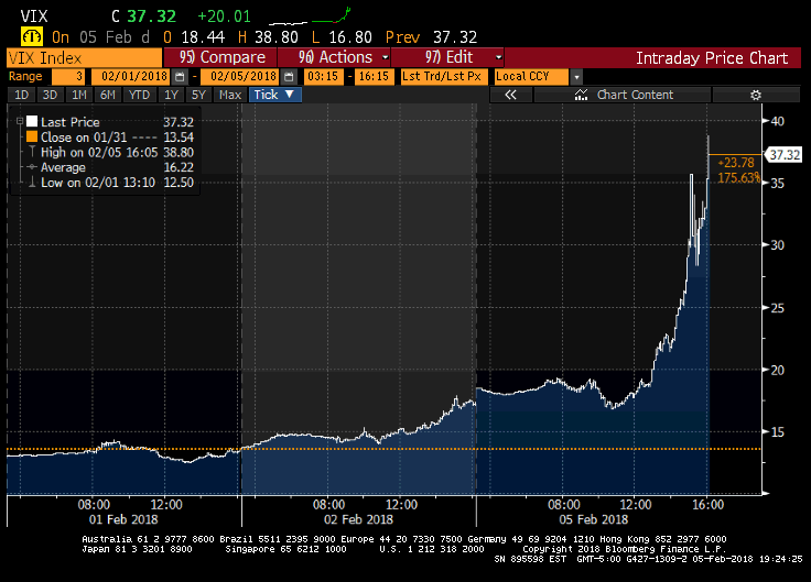 Asx Vix Chart