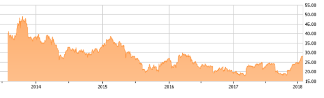 sprouts-farmers-market-it-s-a-square-peg-nasdaq-sfm-seeking-alpha