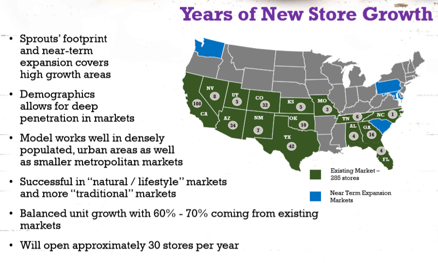 Sprouts Farmers Market It's A Square Peg (NASDAQSFM) Seeking Alpha