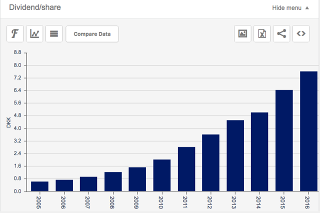 Novo Nordisk: Ignore Analysts' Disappointment With Results (NYSE:NVO ...