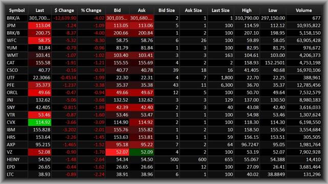 Equity CEFs: I Would Be Buying BIF Here (BIF) | Seeking Alpha