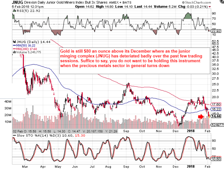 Trading Checklist For The Triple Leveraged Junior Mining ETF Direxion