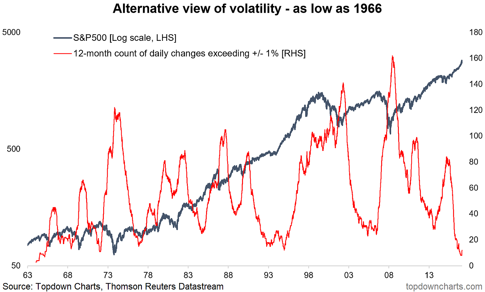 The Return Of Volatility | Seeking Alpha