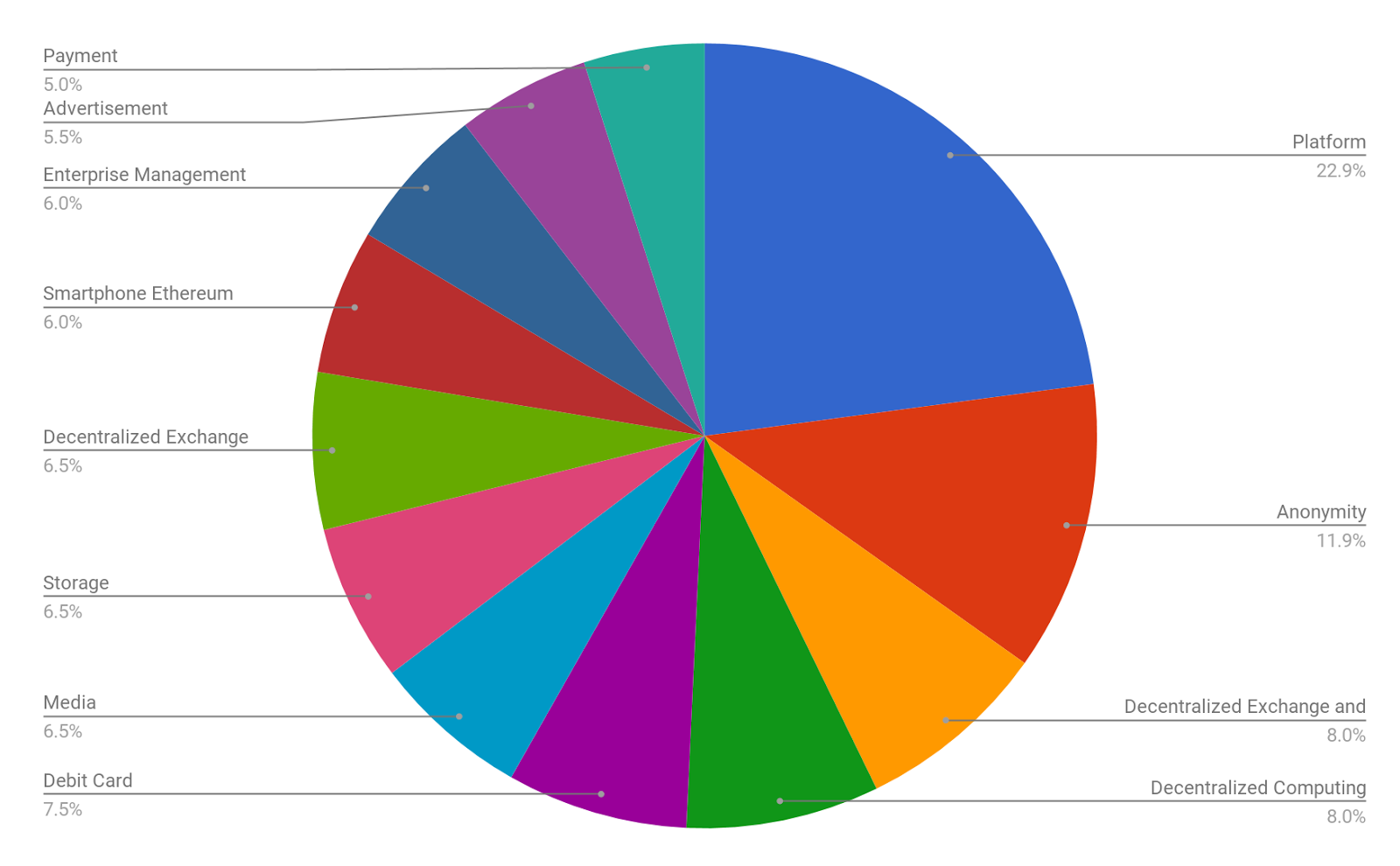 Iconomi Chart