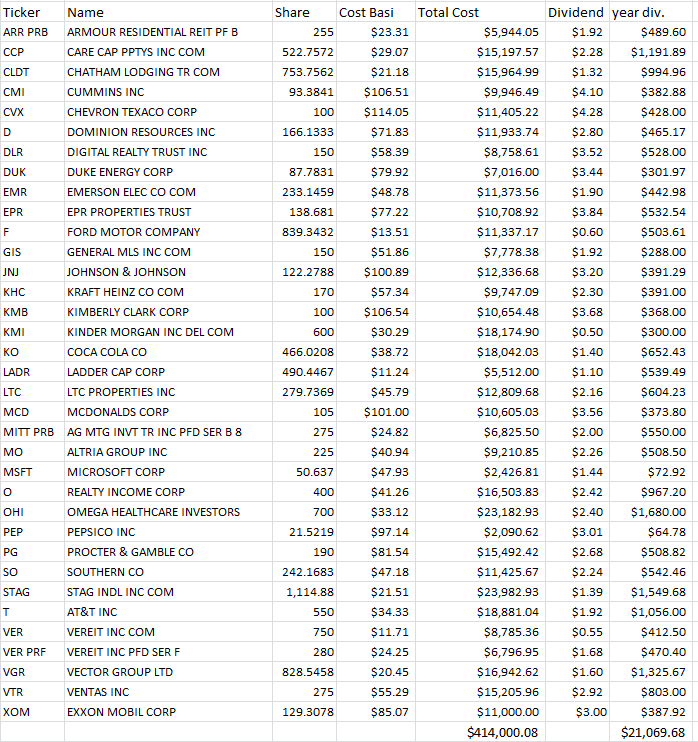 BYD Co Dividend Yield %