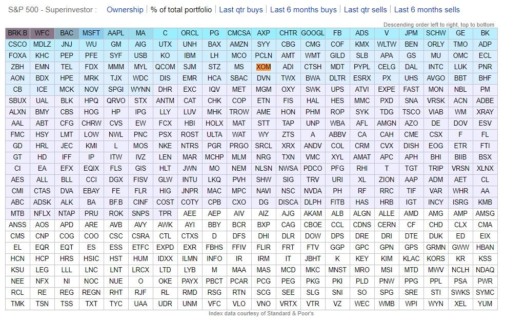 Accelerating Growth & Analysts Upside Potential For Exxon Mobil Corporation (NYSE:XOM)