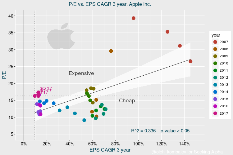 Apple: Valuation Update After Quarterly Results (NASDAQ:AAPL) | Seeking ...