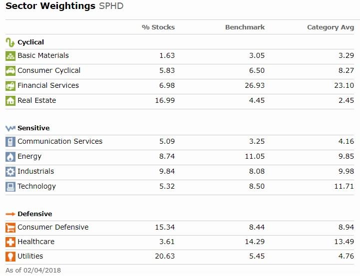 A Market Correction Is The Perfect Time To Buy These 2 HighYield, Low