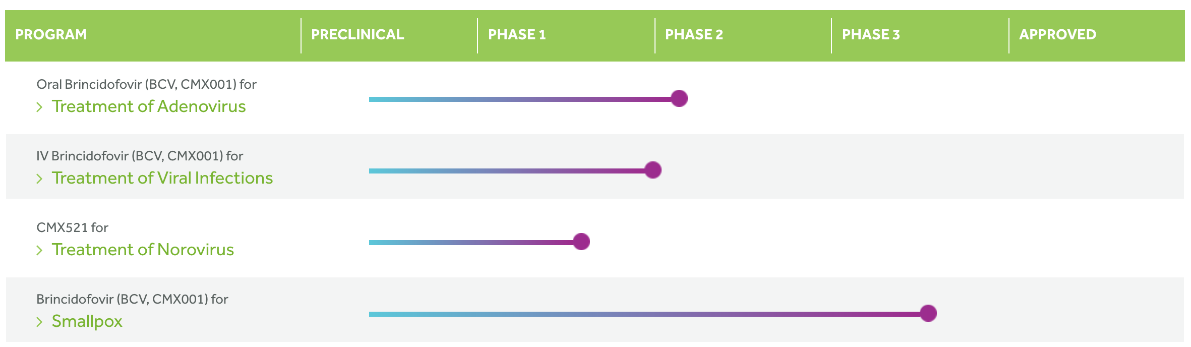 Chimerix Years Behind The Competition (NASDAQCMRX) Seeking Alpha