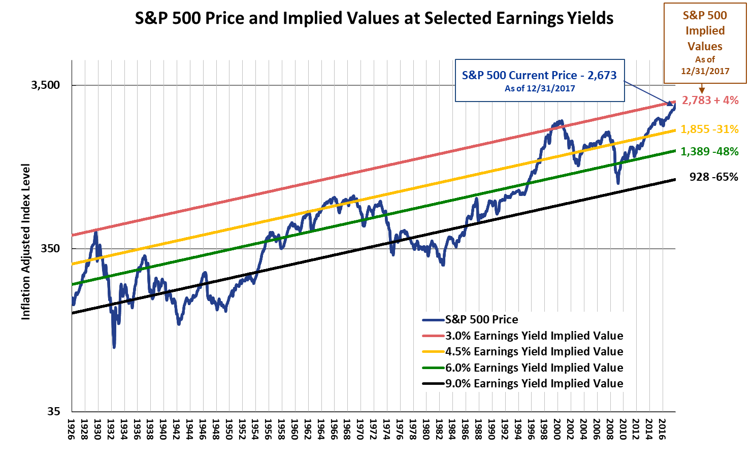 Alpine Capital Research Q4 2017 Commentary | Seeking Alpha