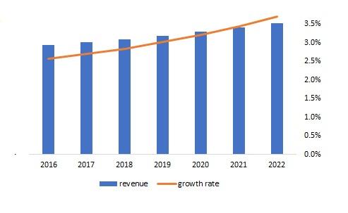 DTH Hammer Bits Market: Industry Trends, Market Growth, Dominating Key ...