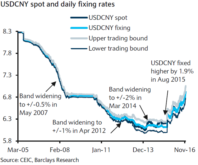 usd to rmn