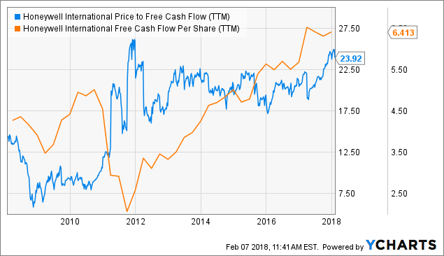 Honeywell Share Price Nse