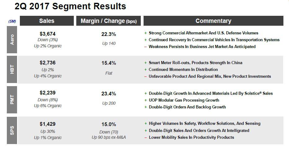 Traders Secrets on FireEye, Inc. (FEYE), Honeywell International Inc. (HON) Traders Secrets on FireEye, Inc. (FEYE), Honeywell International Inc. (HON)