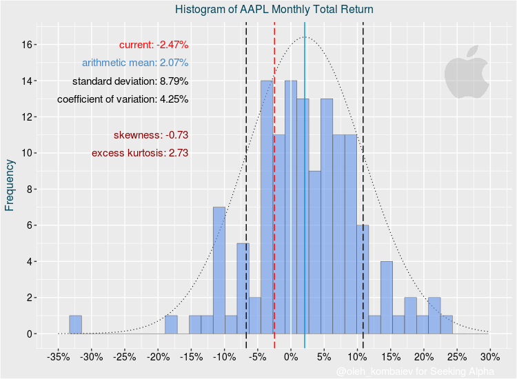 Apple: Valuation Update After Quarterly Results (NASDAQ:AAPL) | Seeking ...