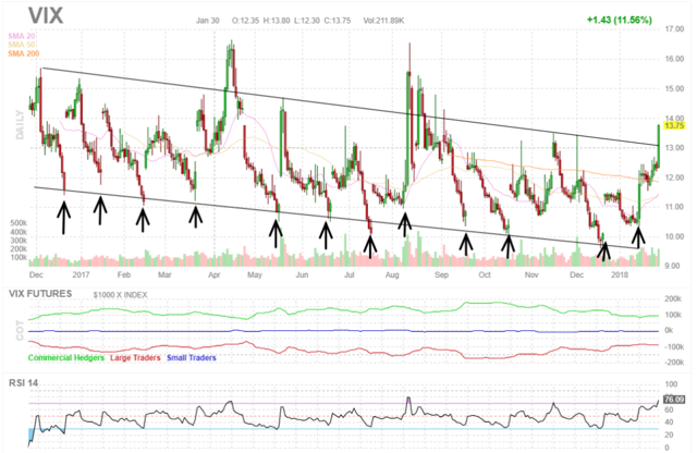 What Is The Vix Telling Us From 3 Prior Events Seeking Alpha 4229