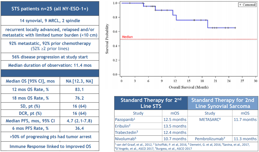 Immune Design Nearing Critical Point In Valuation (NASDAQIMDZDEFUNCT